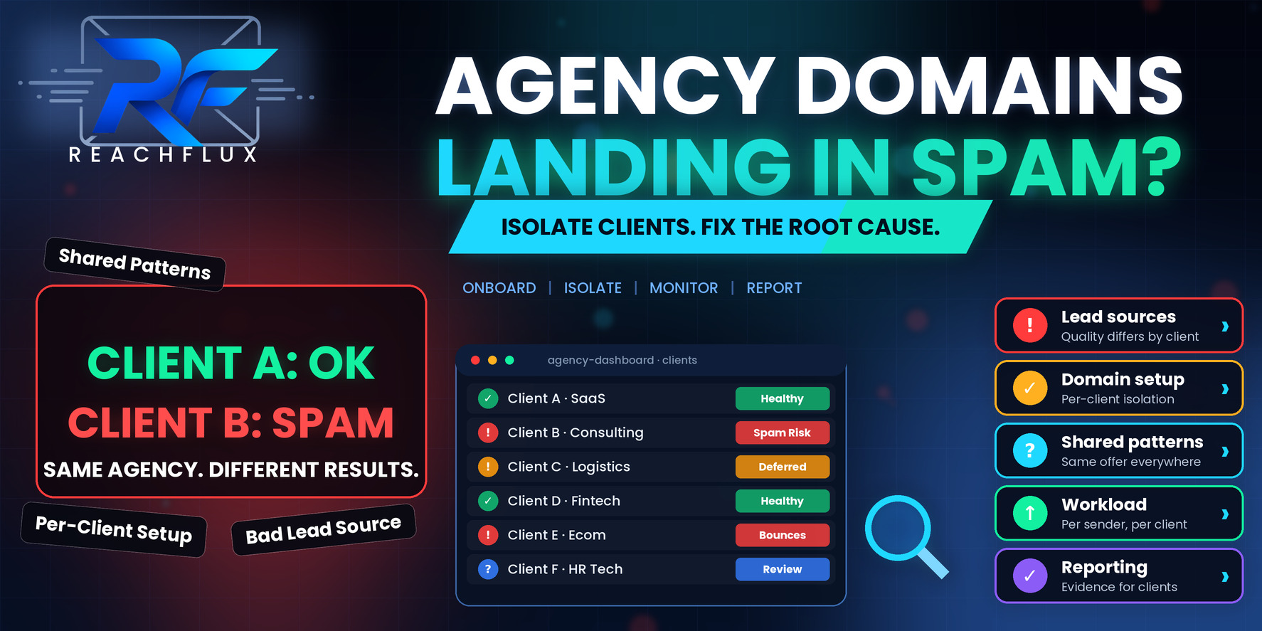 Agency dashboard comparing healthy and failing client cold email domains to diagnose why some land in spam
