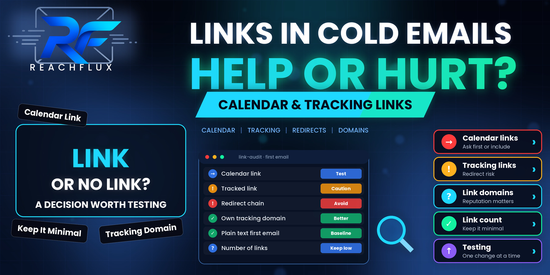 Cold email with a calendar link and tracked links being audited for deliverability risk, redirects and link domains