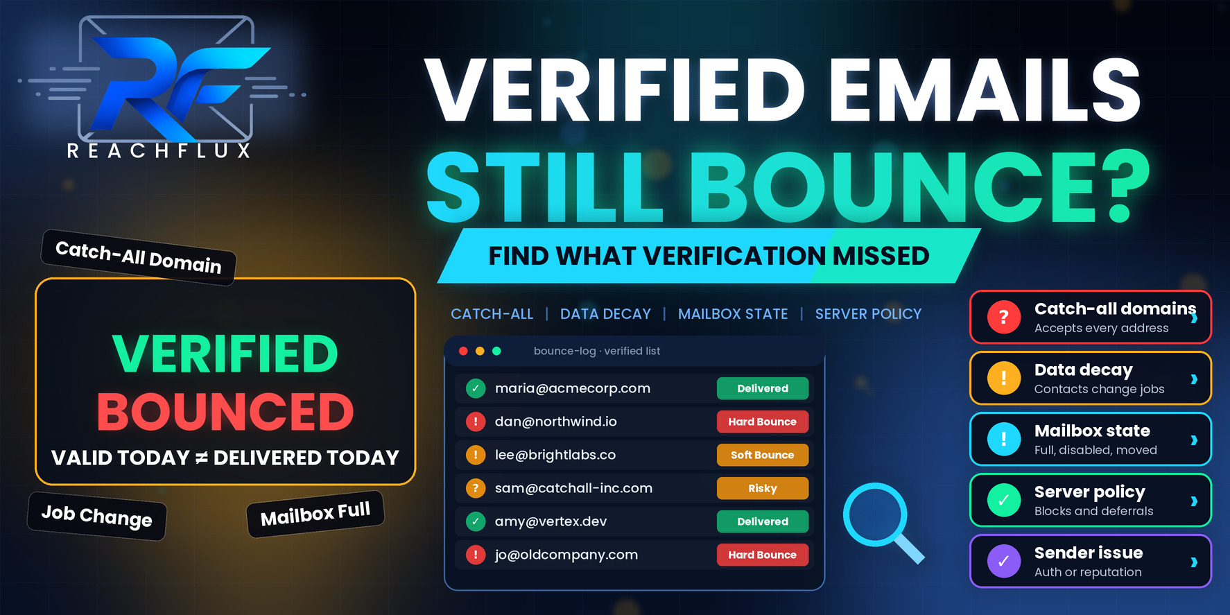 Verified email list still producing bounces because of catch-all domains, stale contacts, mailbox conditions and server policy